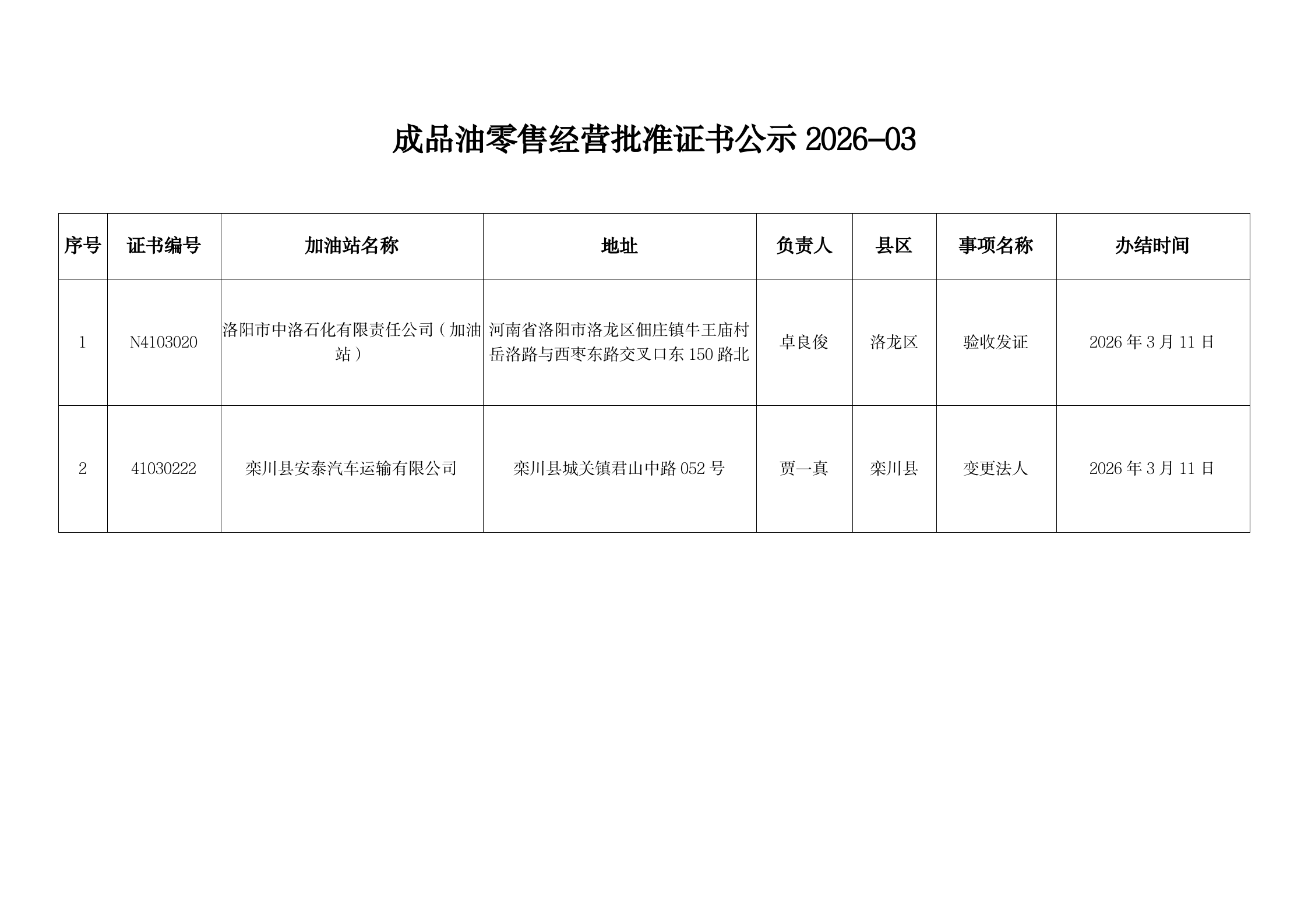 成品油零售经营批准证书公示2026-03