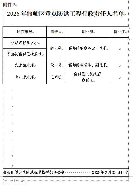 关于偃师区防汛抗旱和重点防洪工程 行政责任人名单的通告