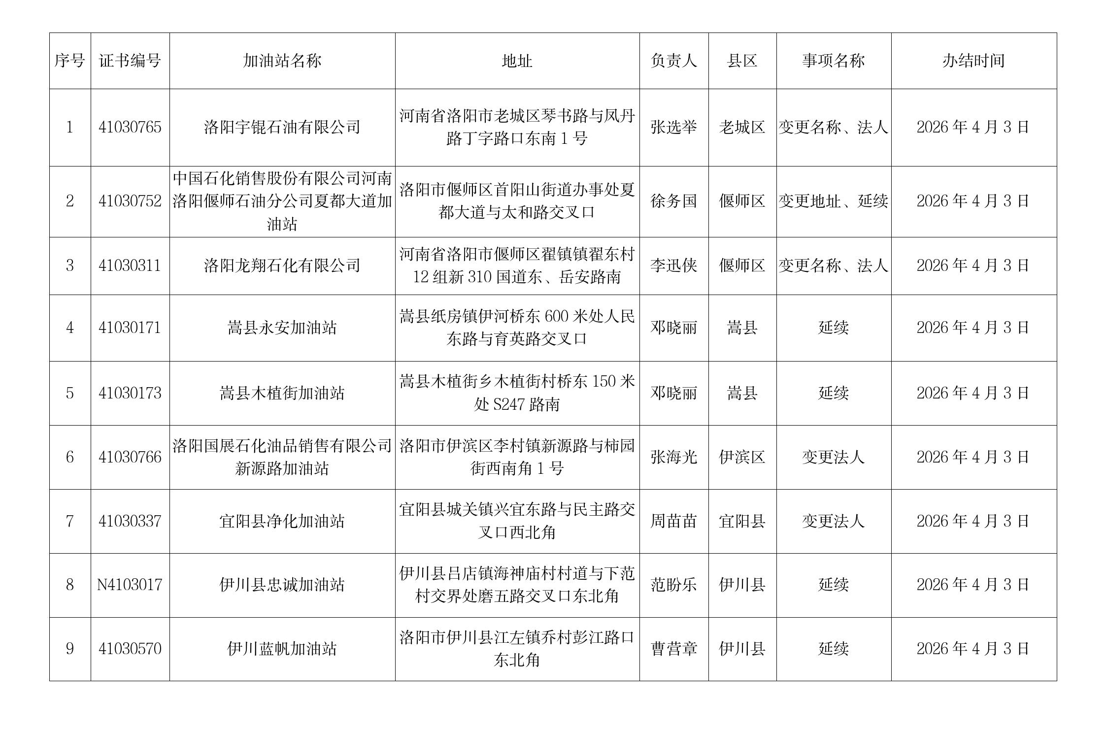 成品油零售经营批准证书公示2026-04