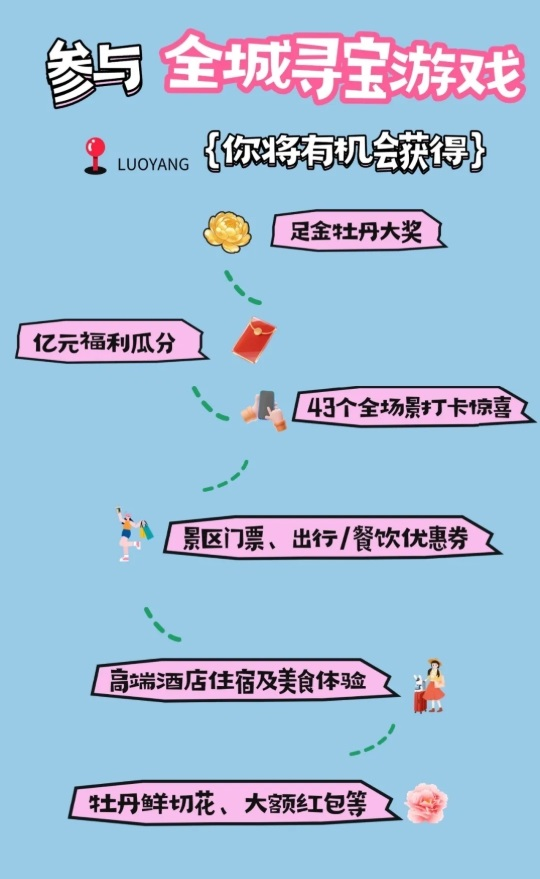 一路繁花“碰”见洛阳 “洛快办”等您来打卡 一路繁花“碰”见洛阳 “洛快办”等您来打卡
