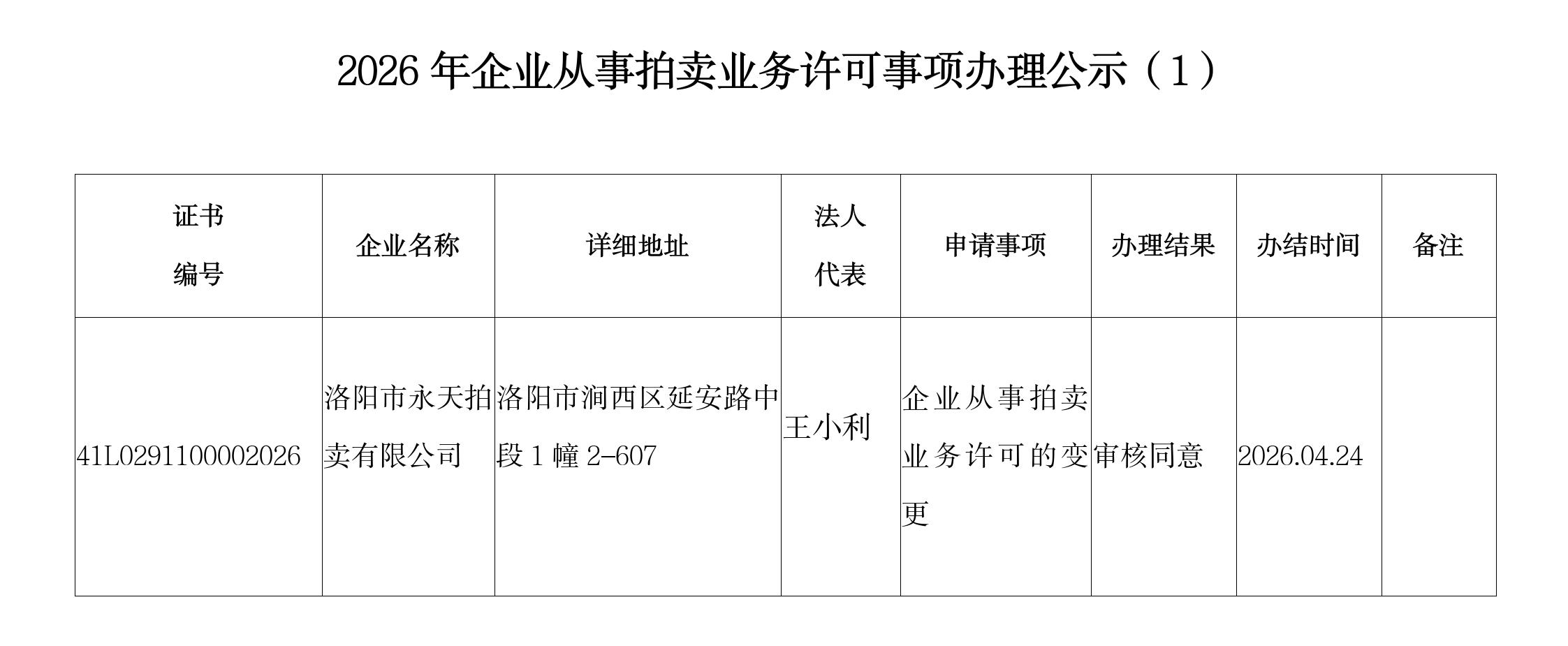 2026年企业从事拍卖业务许可事项办理公示（1）