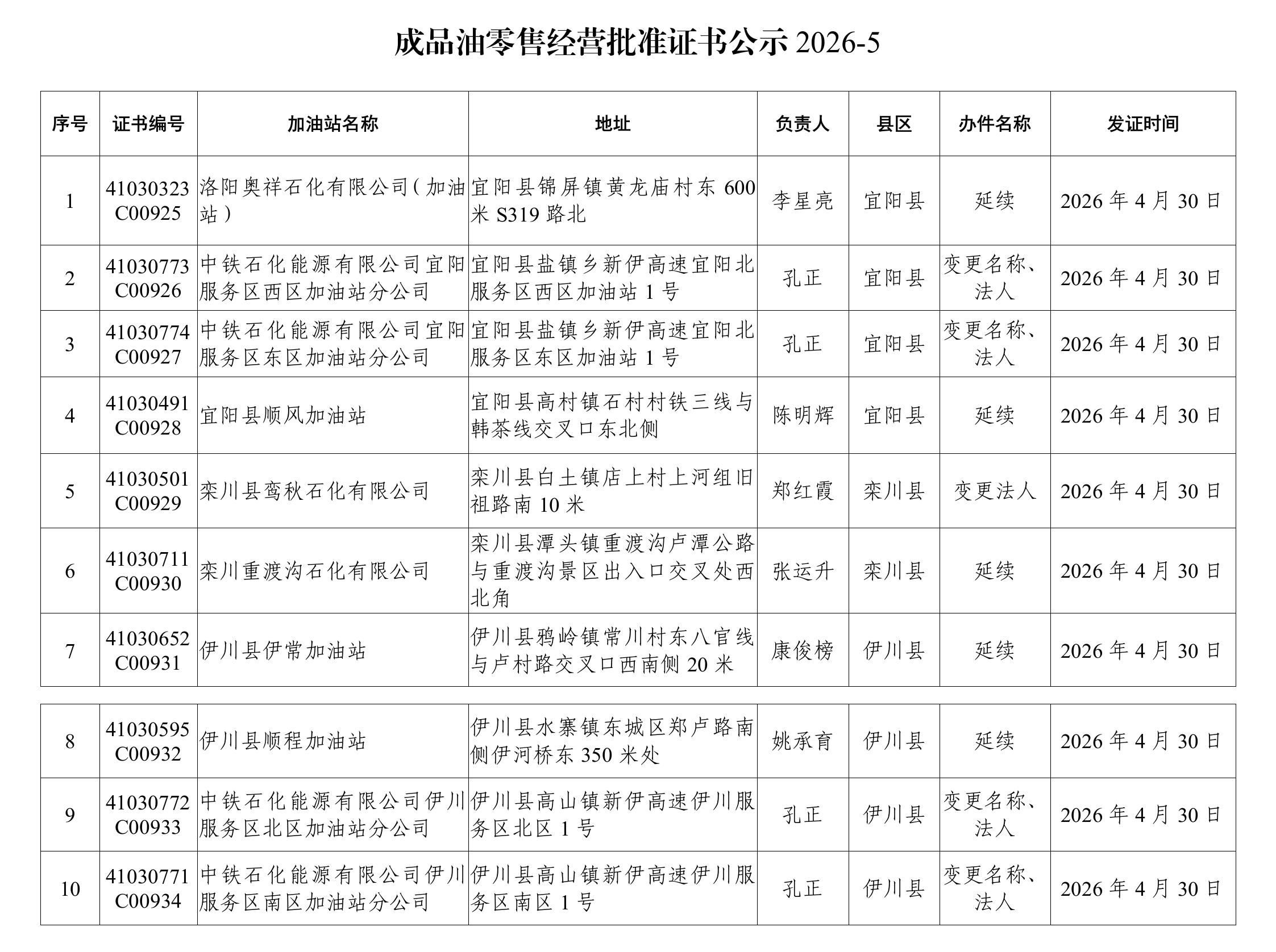 20260430 成品油零售经营批准证书公示2026-5_01.jpg