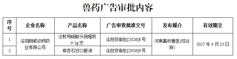 洛阳高新区经济运行部关于在地方媒体发布兽药广告的公示
