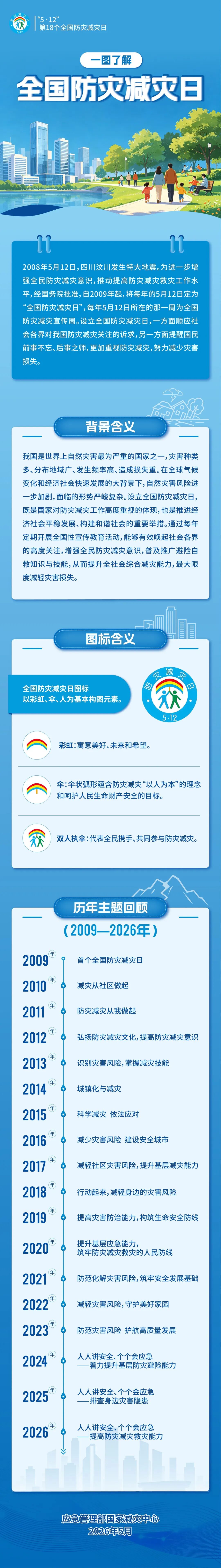 一图了解全国防灾减灾日