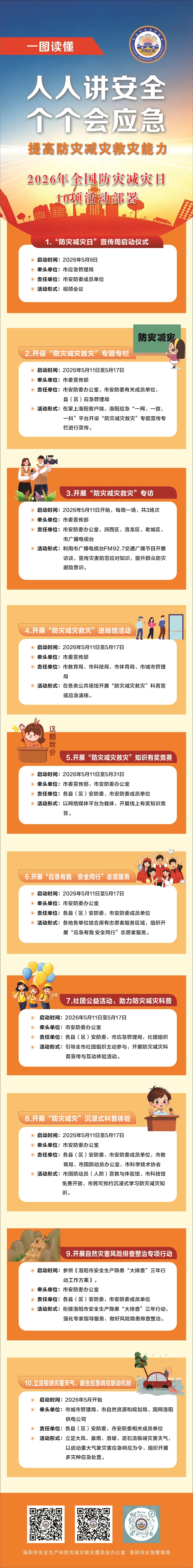 第18个全国防灾减灾日洛阳市将举行十项专题活动