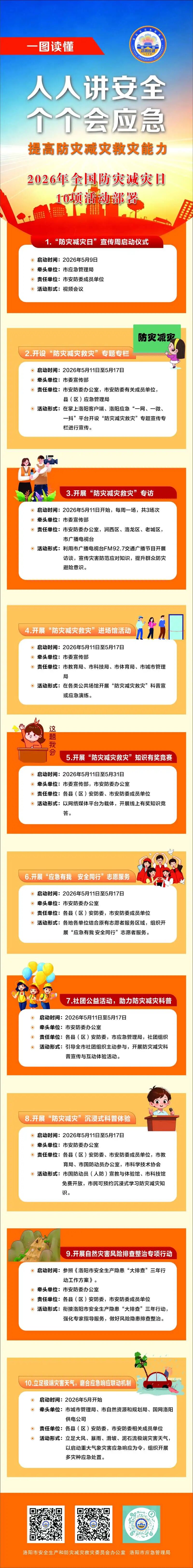 第18个全国防灾减灾日洛阳市将举行十项专题活动