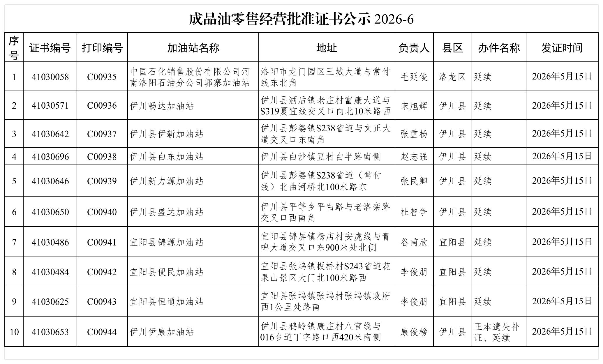 成品油零售经营批准证书公示2026-6