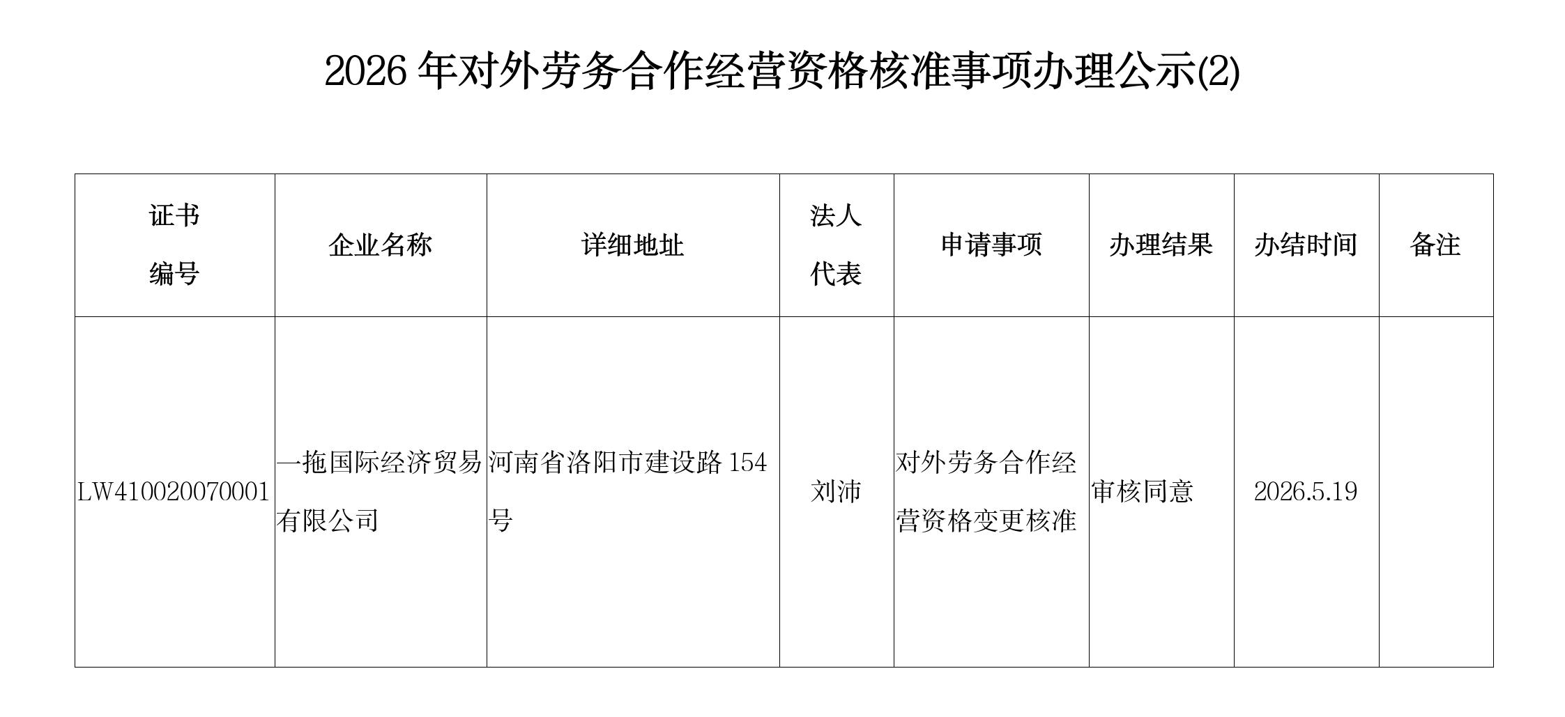 2026年对外劳务合作经营资格核准事项办理公示