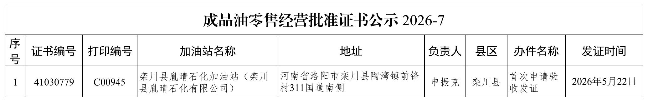 成品油零售经营批准证书公示2026-7