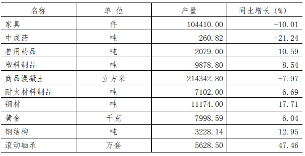2025年瀍河回族区国民经济和社会发展统计公报