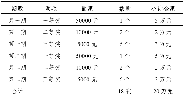 洛阳市2026年“清凉驾期”购车享好礼活动实施方案
