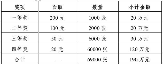 洛阳市2026年“幸运有你”消费发票抽奖活动 实施方案 洛阳市2026年“幸运有你”消费发票抽奖活动 实施方案