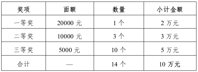 洛阳市2026年“幸运有你”消费发票抽奖活动 实施方案 洛阳市2026年“幸运有你”消费发票抽奖活动 实施方案