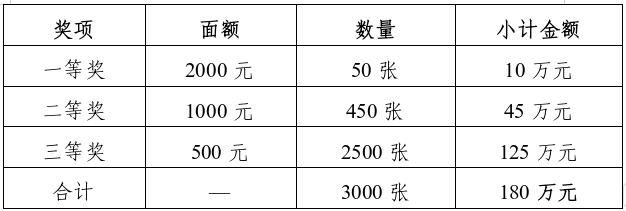 洛阳市2026年“清凉驾期”购车享好礼活动实施方案