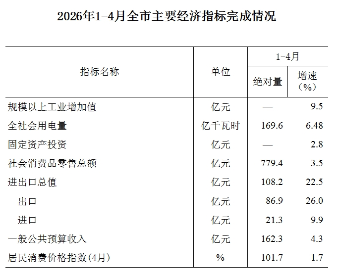 洛阳统计信息（2026.04）