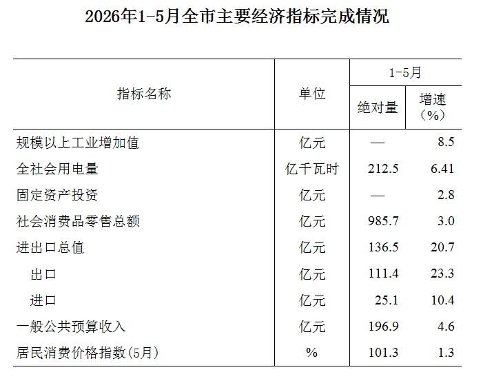 洛阳统计信息（2026.05）
