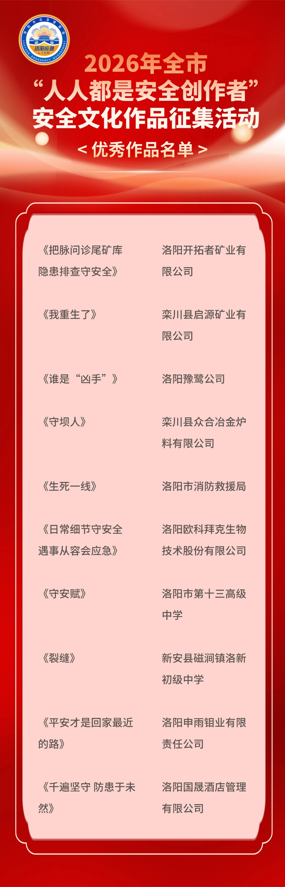 洛阳市“人人都是安全创作者”安全文化优秀作品名单公布