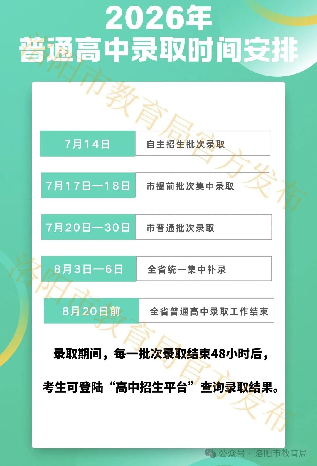 洛阳市2026年城市区中招最低录取控制线公布! 洛阳市2026年城市区中招最低录取控制线公布!