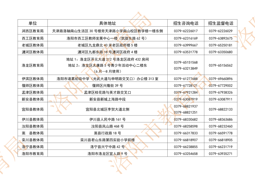 政策解读|洛阳市2026年义务教育阳光招生工作方案 政策解读|洛阳市2026年义务教育阳光招生工作方案