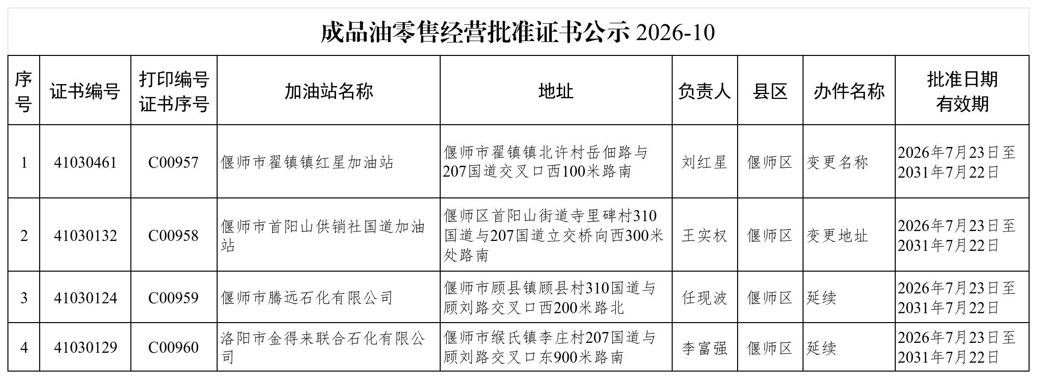 成品油零售经营批准证书公示2026-10