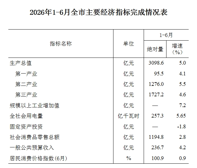 洛阳统计信息（2026.06）