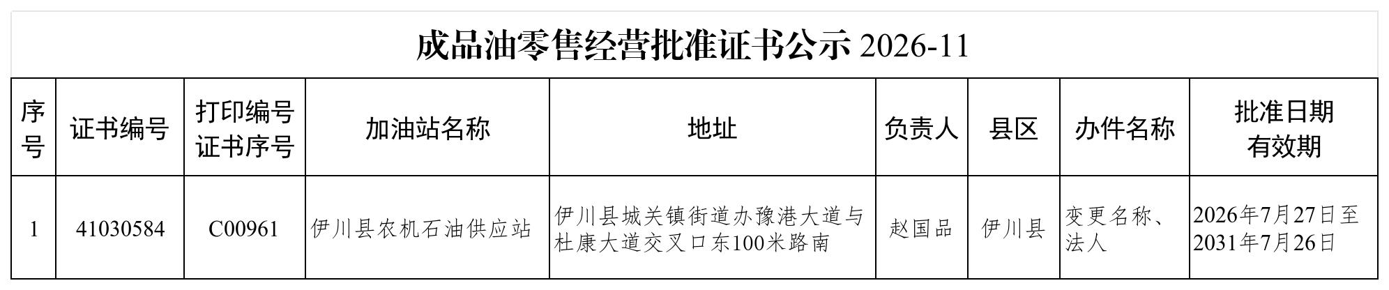 成品油零售经营批准证书公示2026-11