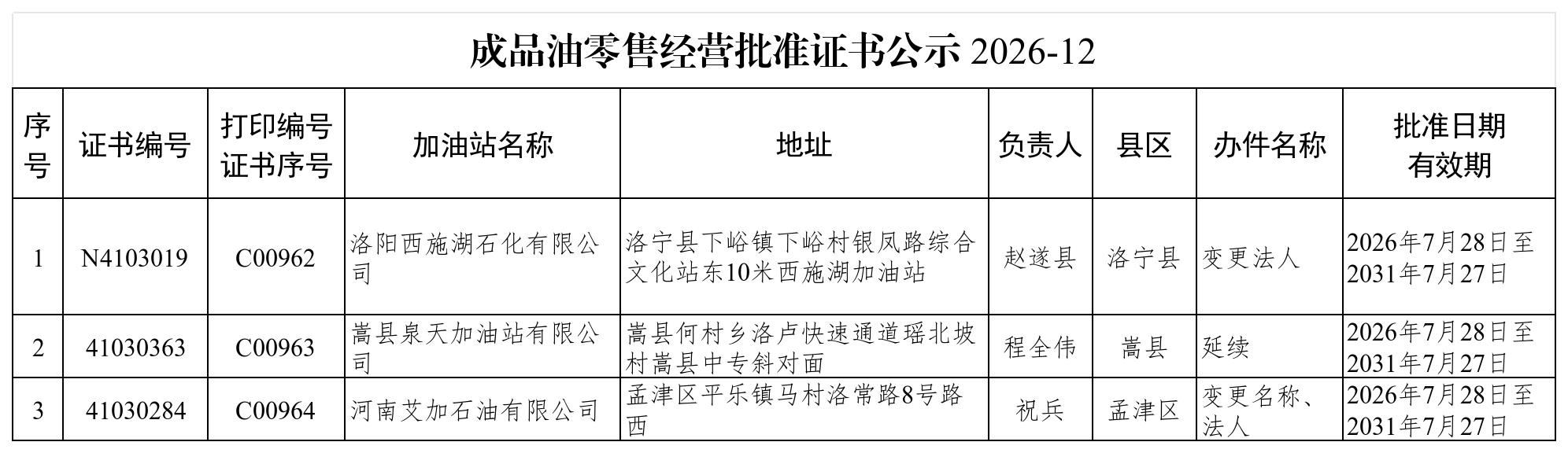 成品油零售经营批准证书公示2026-12_2026-12.jpg